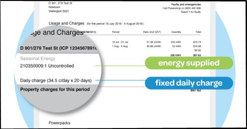 Unfair low-user subsidy must go image