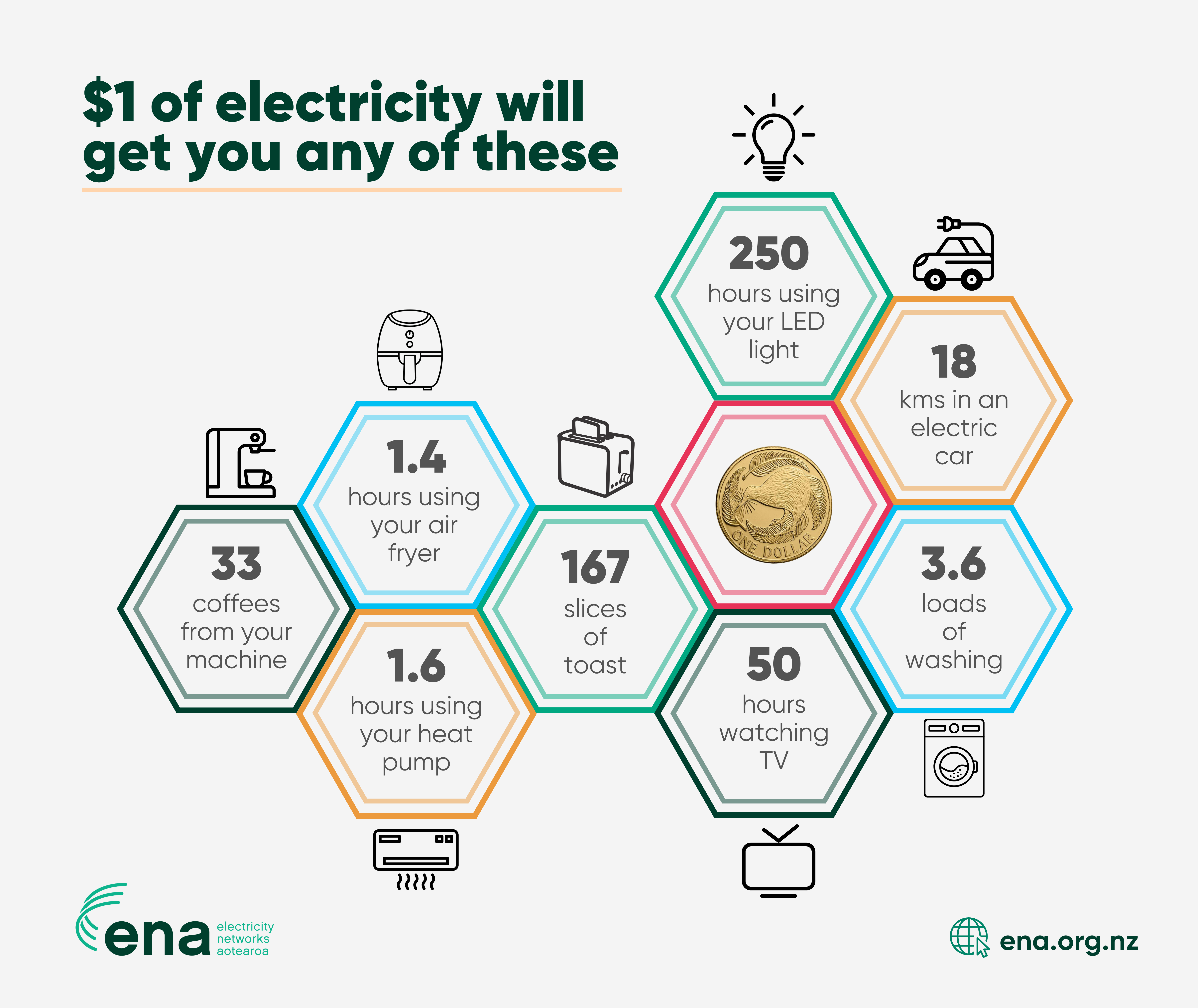 $1 would get you infographic